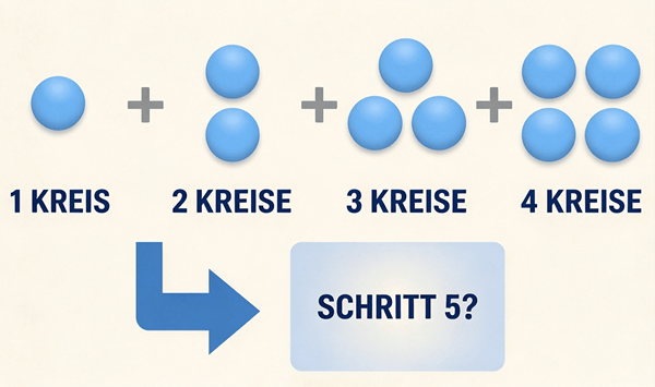 Denk schnell! Testen Sie Ihre Mustererkennung mit 10 Rätseln Question 3